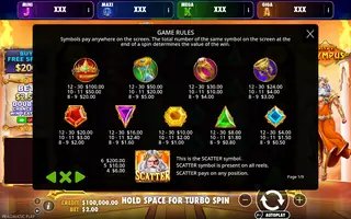 Gates of Olympus – Oranje Jackpot – Paytable