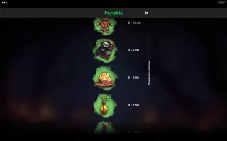 Possessed Fortunes – Paytable