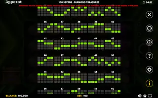 100 Sevens – Diamond Treasures – Paytable