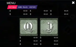 The Robbin’ Goblins – Paytable