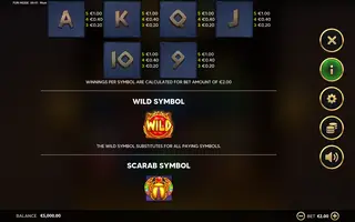 Mummy Reels Riches Four Leaf Gaming – Paytable