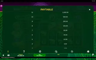 12 Pots of Gold Drums King Millions – Paytable