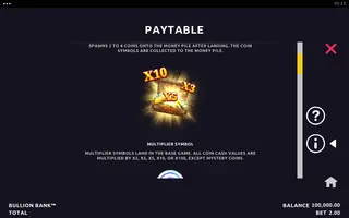 Bullion Bank – Paytable