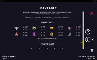 Bullion Bank – Paytable