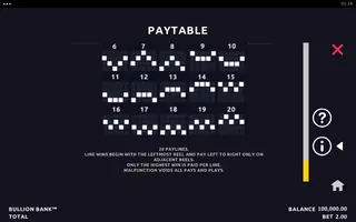 Bullion Bank – Paytable