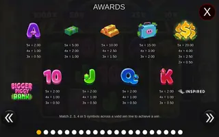 Bigger Piggy Bank – Paytable