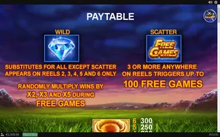 Buffalo Blitz – Paytable