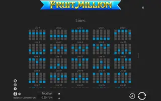 Fruit Million – Paytable