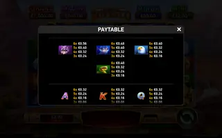 Immortal Ways Buffalo – Paytable