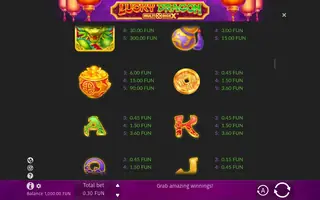 Lucky Dragon Multidice X – Paytable