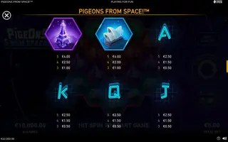Pigeons from Space – Paytable