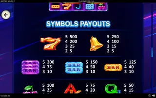 Better Wilds – Paytable