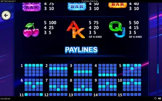 Better Wilds – Paytable