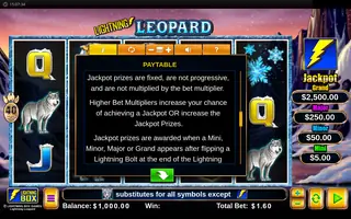 Lightning Leopard – Game rules