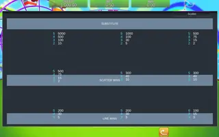 Fluffy Favourites Fairground – Paytable