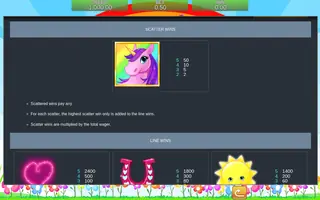 Unicorn Bliss – Paytable