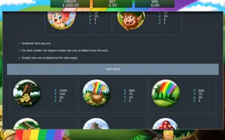 Irish Luck – Paytable