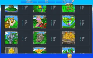 Lost Island – Paytable
