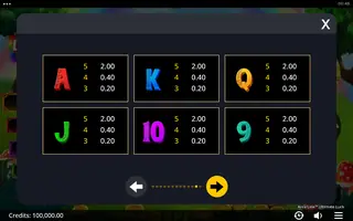 Area Link Ultimate Luck – Paytable