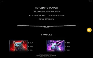 Enchanted Wolf Rising Rewards King Millions – Paytable