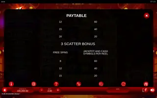 Fu Wǔ Shī Gold Blitz Ultimate – Paytable