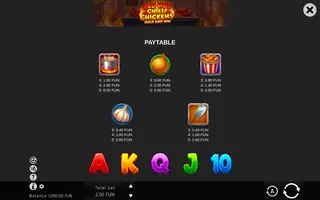 Red Hot Chilli Chickens – Paytable