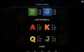 3 Aztec Spells – Paytable