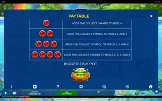 Fishin’ Triple Pots of Gold POWER COMBO – Paytable