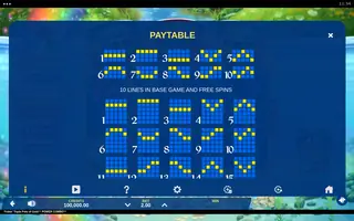 Fishin’ Triple Pots of Gold POWER COMBO – Paytable