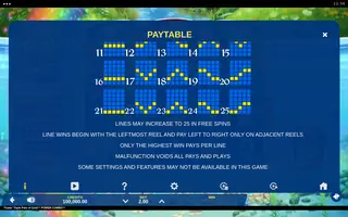 Fishin’ Triple Pots of Gold POWER COMBO – Paytable