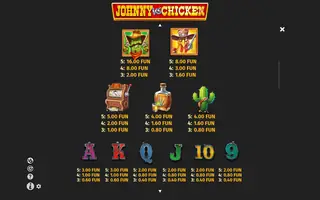 Johnny vs Chicken – Paytable