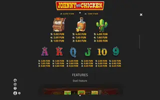 Johnny vs Chicken – Paytable