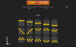 Johnny vs Chicken – Paytable