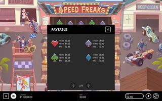 Speed Freaks – Paytable