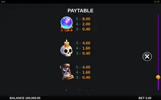 Mix N Magic Power Combo – Paytable