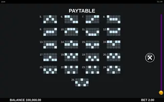 Mix N Magic Power Combo – Paytable
