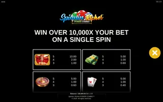 Spinnin’ Riches POWER COMBO – Paytable