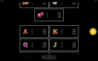 Spinnin’ Riches POWER COMBO – Paytable