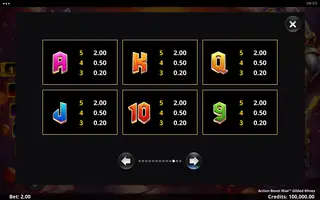 Action Boost Max Gilded Mines – Paytable