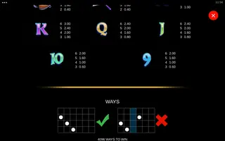 Fishin’ Pots of Gold: Gold Blitz King Millions – Paytable