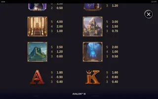 Avalon III – Paytable