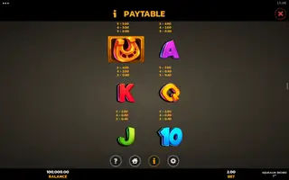 Squealin Riches 2 – Paytable