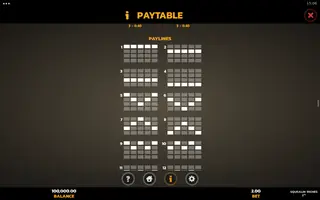 Squealin Riches 2 – Paytable
