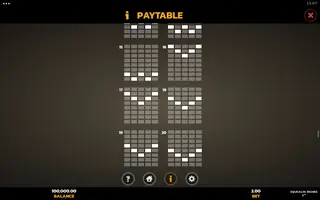 Squealin Riches 2 – Paytable