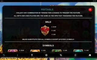 DUNGEONS & DRAGONS POWER COMBO – Paytable
