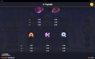 CHICKS IN VEGAS – Paytable