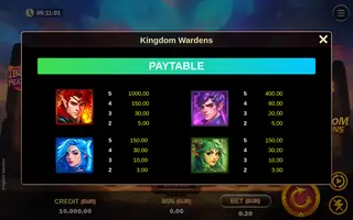 Kingdom Wardens – Paytable