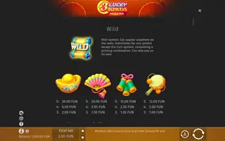 3 Lucky Monkeys – Paytable