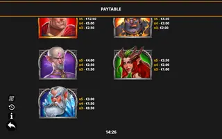 Adventures of Captain Cash – Paytable
