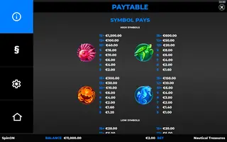 Nautical Treasures – Paytable